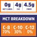 Zhou Nutrition MCT Powder with Prebiotic Fiber | 14.5 oz | Boost Energy & Digestion - Buy Online on GoSupps.com