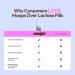 Moops Liquid Lactase Enzyme Syrup 2oz Pure and Unflavored Flavor 10 000 FCC Units for Fast Acting Dairy Relief Customizable Dosing for Lactose Intolerance Portable Twist-to-Lock Pump - Buy Online on GoSupps.com