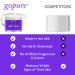 goPure Neck Cream with Repair Complex - Pro-Active Lift Neck Firming Cream - 1.7 oz - Tighten & Smooth Neck Wrinkles - Buy Online on GoSupps.com