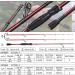 Soougayilang Fishing Rod 2.1m - 30 Ton Carbon Fiber Baitcasting & Spinning Rod for Freshwater & Saltwater | Tournament Quality with 2 Tips for Bass Fishing - Buy Online on GoSupps.com