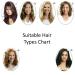 Most Effective Brazilian Keratin Hair Blowout Kit | Professional Smoothing & Straightening Treatment - 120ml x4 + Application Tool - Buy Online on GoSupps.com