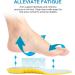 PANSHAN Memory Foam Orthotic Insoles for Plantar Fasciiti, Arch Support, Shock Absorption - Kids Size UK 2.5-4 (Women) - Buy Online on GoSupps.com