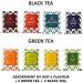 Octavius Hand Carved Wooden Tea Sampler Pack - 90 Enveloped Double Chamber Tea Bags - Assorted Black & Green Teas - Tea Sampler Variety Pack - Perfect for Tea Lovers - Pack of 1 - Buy Online on GoSupps.com