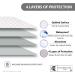Platinum Care Pads Reusable Bed Underpad - Waterproof & Washable Bed Pad - Absorbent Mattress Protector Pad - Incontinence Bed Pads - Bed Protector Pads Pack of 4 1 Blue 1 Green 1 Beige 1 Pink  34"X36 - Buy Online on GoSupps.com