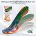 Flat Feet Arch Support Insoles - Gel Cushion for Pain Relief & Comfort | Shock Absorption Orthotics for Work Boots & Sneakers (Men 5.5-6.5/Women 7.5-8.5 - Buy Online on GoSupps.com