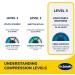 Dr. Scholl's Hot & Cold Adjustable Arch Sleeve for Custom Foot Support & Pain Relief - Lightweight Dual Temperature Therapy - Buy Online on GoSupps.com