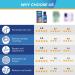 Fungifree Toenail Fungus Treatment - Antifungal Nail Repair Solution - 1 Fl Oz - Buy Online on GoSupps.com