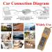 Car Crash Resistant Efficient Fast Charging Car Plug Adapter for Vehicles - Buy Online on GoSupps.com