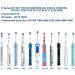 Replacement Charger Base for Braun Oral-B Model 3757 | Travel Power Cord for Electric Toothbrush | Waterproof IPX7 - Buy Online on GoSupps.com