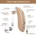Rechargeable Air Tube Hearing Aid for Seniors | Double Noise Reduction | Adjustable Volume | Digital Ear Hearing Amplifier (1 pc) - Light Brown - Buy Online on GoSupps.com