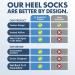 Moisturizing Heel Socks for Cracked Heel Treatment - 2 Pairs by Dr. Frederick's Original - Buy Online on GoSupps.com
