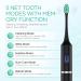 VOYOR Portable Sonic Electric Toothbrush - 5 Modes Rechargeable Travel Toothbrush with Case - ET410 Black - Buy Online on GoSupps.com