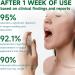 Tongue Relief Treatment Spray | Improves Dry Mouth Reduces Pain & Swelling | Portable Solution for Bad Breath - Buy Online on GoSupps.com