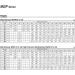 FFDUNUNP MGPM16 MGPM16-10Z MGPM16-20Z MGPM16-30Z MGPM16-40Z MGPM16-50Z MGPM16-75Z MGPM16-100Z MGPM16-125Z MGPM16-150Z MGPM16-175(MGPL16-10Z) - Buy Online on GoSupps.com