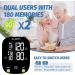 ELERA CE Approved UK Upper Arm Blood Pressure Monitor with LCD Backlight Display and Memory - Accurate Home Use BP Machine for Heart Rate Monitoring - Buy Online on GoSupps.com