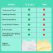 FOMIN Acidified Travel Deodorant Wipes For Women & Men - 15 Count - Coastal Breeze - pH Balanced Mini Deodorant Travel Size Wipes - Plastic-Free Individually Wrapped Underarm Body Wipes Coastal Breeze 15 Count (Pack of 1) - Buy Online on GoSupps.com