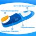Orthopedic Shoe Inserts & Gel Insoles for Flat Feet | Heel Spur Relief | Plantar Fasciitis & Foot Pain Support for Men & Women - Blue XS (EU35-38) - 24cm - Buy Online on GoSupps.com