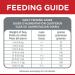 Hill's Science Diet Small Breed Dry Dog Food | Adult Small Paws for Healthy Nutrition - Buy Online on GoSupps.com