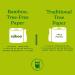 Caboo Tree Free Bamboo Toilet Paper - 24 Double Rolls, Septic Safe, Biodegradable Bath Tissue - Eco Friendly, Soft 2 Ply Sheets - 300 Sheets Per Roll - Buy Online on GoSupps.com
