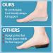Height Increase Insoles | Orthopedic Arch Support | Comfortable Shoe Lifts for Men & Women | 3.5cm Black Pads - 2 Pairs - Buy Online on GoSupps.com