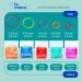 Natural Latex Neon 3-Pack 300ct 3/16 Heavy Intraoral Elastic Bands - US Made Orthodontic Elastics 6.5 Oz - Buy Online on GoSupps.com