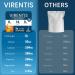 VIRENTIS 16 Sticks Electrolytes Powder Packets Sugar Free Hydration Packets, Liquid Daily IV Electrolyte Drink Mix for Rehydration with 8 Electrolytes & 6 Vitamins, 0 Calorie,Low Sodium,Tropical Punch - Buy Online on GoSupps.com