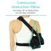 Vive Shoulder Abduction Sling - Immobilizer Brace for Rotator Cuff Injury - Pain Relief Arm Pillow - Pocket Strap & Stress Ball Included - Buy Online on GoSupps.com
