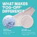 FOG-OFF Reusable Anti Fog Lens Wipes | Best Anti Fog Wipes for Glasses | Long-Lasting Microfiber Cleaning Cloth | Multi-Purpose Eyeglasses Cleaner - Buy Online on GoSupps.com