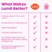 Lume Whole Body Deodorant - Invisible Cream Stick - 72 Hour Odor Control - Aluminum Free Baking Soda Free Skin Safe - 2.2 Ounce (Toasted Coconut) - Buy Online on GoSupps.com