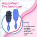 Wet Brush Treatment Brush - Purple | Custom Care for All Hair Types | Spa Treatment Distribution | Reduce Shedding & Breakage | Drainage Holes | Pain-Free Comb for Men, Women, Boys & Girls - Buy Online on GoSupps.com
