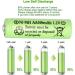 8 Packs Solar Lights AA Batteries - 300mAh 1.2V Ni-MH Rechargeable for Outdoor String & Pathway Lights - Buy Online on GoSupps.com