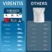 VIRENTIS 16 Sticks Electrolytes Powder Packets Sugar Free Hydration Packets, Liquid Daily IV Electrolyte Drink Mix for Rehydration with 8 Electrolytes & 6 Vitamins, 0 Calorie, Low Sodium - Buy Online on GoSupps.com