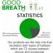 Goodbreath Labs Halitosis Mouthwash | Ozone Technology | Alcohol-Free Lemon-Mint Oral Rinse for Bad Breath & Gum Disease - 16 oz - Buy Online on GoSupps.com