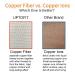 UPTOFIT Copper Wrist Brace for Women - Small White Compression Sleeve for Carpal Tunnel, Arthritis, Tendonitis, Bursitis and Wrist Sprain - Lightweight & Breathable Support for All-Day Wear (1 Piece) - Buy Online on GoSupps.com