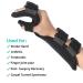 Fanwer Night Hand Splint - Wrist Finger Brace for Flexion Contractures - 5 Finger Stabilizer Wrap for Atrophy Rehab & Arthritis - Right Hand - Buy Online on GoSupps.com