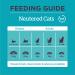 Burgess Dry Neutered Cat Food 10kg 10 kg (Pack of 1) - Buy Online on GoSupps.com