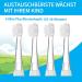 SEAGO SG602 SG902 Replacement Brushes - Soft Plug Brush Heads for Baby Sonic Electric Toothbrush (4 Pack) - Ideal for Ages 18-36 Months - Buy Online on GoSupps.com