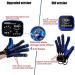 Finger Rehabilitation Stroke Both Hand Training Rehabilitation Robot Gloves Stroke Hemiplegia Hand Splint Finger Orthosis for Relieve Wrist & Thumb Pain Blue L Size Blue L size - Buy Online on GoSupps.com