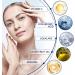  YUNFAN 2 Pieces Glozie Instant Eye Lift Instant Eye Lift Eye Bag Eraser Anti-Aging Eye Cream Eye Lift Smooth Wrinkles Tighten Skin Brighten the Complexion Eye Wrinkle Cream for Women - Buy Online on GoSupps.com