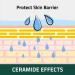 Breezytail PetO'Cera Mist Sensitive - Itch Relief Spray for Dogs and Cats | Fragrance-Free | Ceramide Formula for Healthy Skin | 5.07oz - Buy Online on GoSupps.com