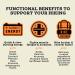 CRAFTED Functional Energy Bar - Sports Specific Quick & Sustained Energy | Natural Clean Label Ingredients to Support Energy  Fight Muscle Soreness  & Help You Work Harder & Recover Faster | Plant Based  Easy to Digest  Clean Ingredient Energy Bars | Pack - Buy Online on GoSupps.com