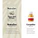 Ginger and Turmeric Shot Powder 100 Servings | Drink Supplement with Orange Cayenne Pepper and Zinc | Organic and Natural Ingredients No Added Sugar | Detox Drink Mix with Water Juice or Tea | 100g - Buy Online on GoSupps.com