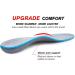 Orthopedic Arch Support Insole for Men and Women - Alleviate Foot Soreness, Flat Feet, Plantar Fasciitis - Ideal for Sports and Work Shoes - Size UK-12 (30.5CM) Grey - Buy Online on GoSupps.com