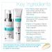 MD Complete Eye Wrinkle Duo - Wrinkle & Radiance Remedy + Total Eye Treatment | Dermatologist Approved Skincare | Retinol 1.0 fl oz + Hyaluronic Acid 0.5 fl oz - Buy Online on GoSupps.com