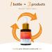 Buy Ayurvedic Vitamin C Oil - Skin Brightening Serum with Rosehip & Ashwagandha - Hydrating Non-Greasy Facial Oil - 30ml Luxury Skin Care - Buy Online on GoSupps.com