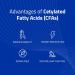 Cetilar Cream - High Cetylated Fatty Acids for Rapid Relief in Contusions Strains Sprains & Fractures | 1.6 oz - International Shipping Available - Buy Online on GoSupps.com