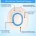 Foldable Sitz Bath for Hemorrhoids & Postpartum Care - Yoni Steam & Perineum Relief - Easy to Store - Buy Online on GoSupps.com