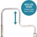 DMI Grab Bar Tub and Shower Handle  Bathtub Grab Bar  Safety Rail  For Safety and Stability  Rust Resistant  Chrome - Buy Online on GoSupps.com