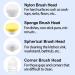 Buy 4 Replacement Brush Heads for Large Electric Spin Scrubber - International Shipping Available - Buy Online on GoSupps.com