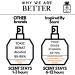 #22 Heritage Blend - 10ml | Perfume Gift for Him & Her - Crafted in NYC with Notes of Blood Orange Bergamot & Vanilla Inspired By Casmorati Lira #22 Heritage Blend 0.33 Fl Oz (Pack of 1) - Buy Online on GoSupps.com
